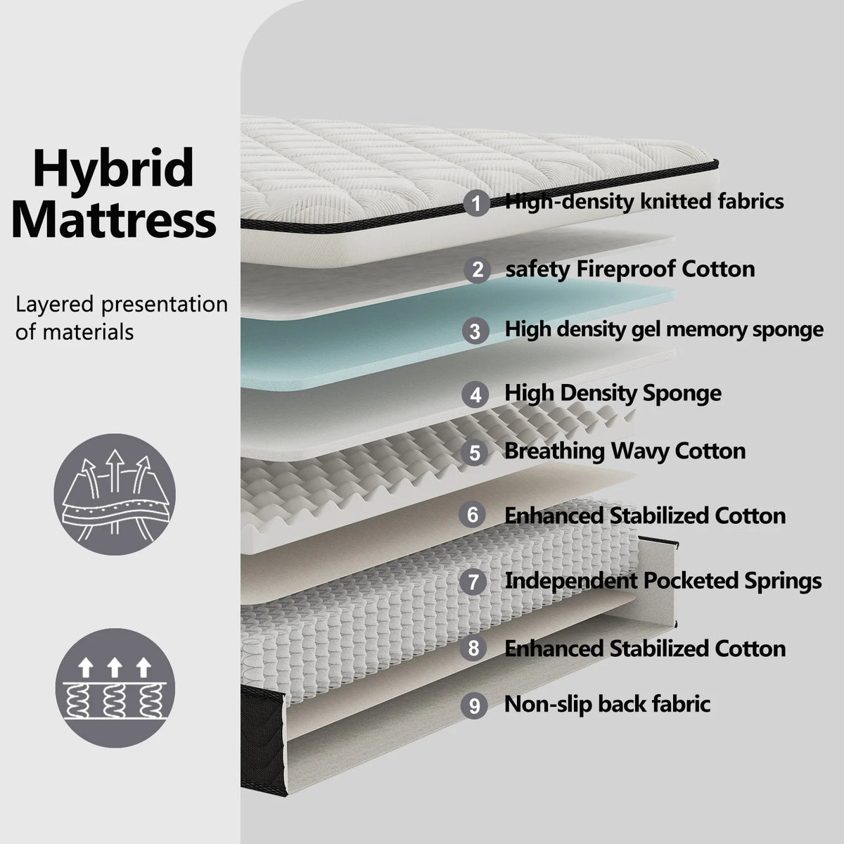 Memory Foam Spring Mattress Offering Medium Firmness And Pressure Relief