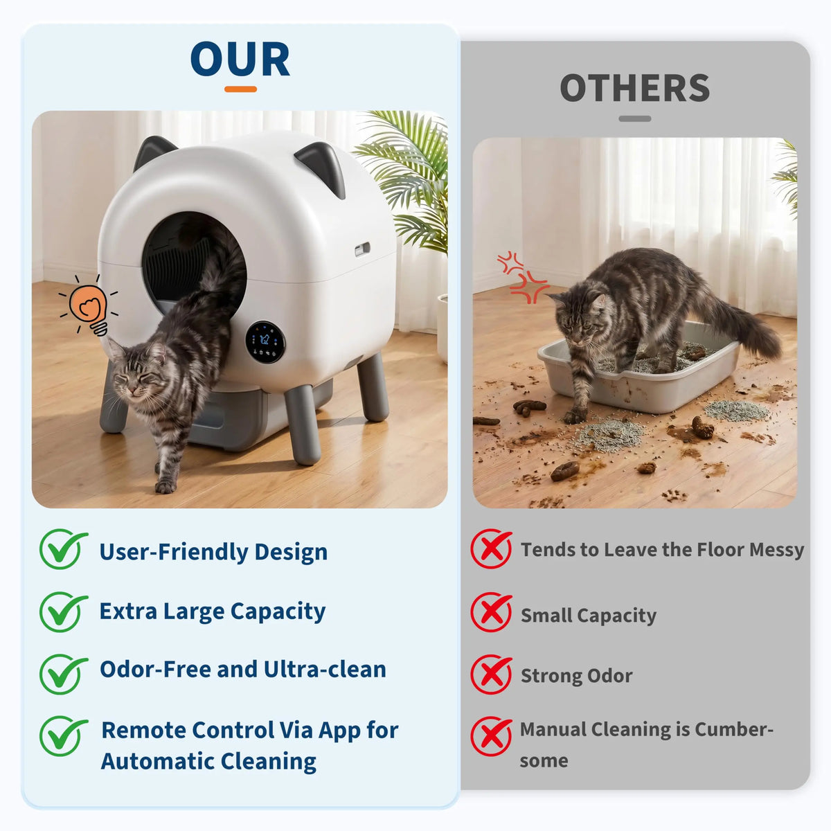 HiMISS Automatic Self Clean Cat Litter Box App Control Quiet
