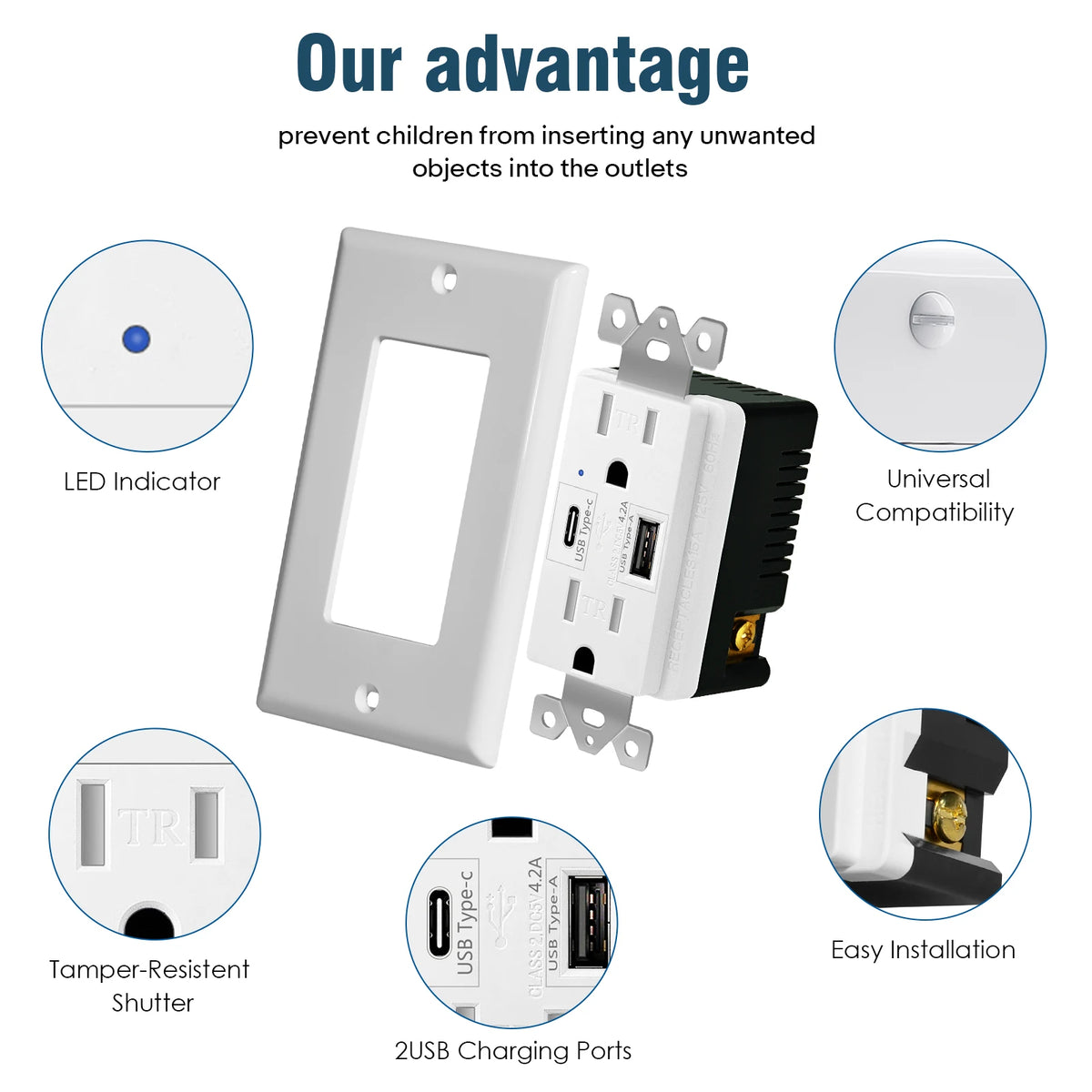 NineLeaf USB C Dual Port Wall Outlet With LED Indicator