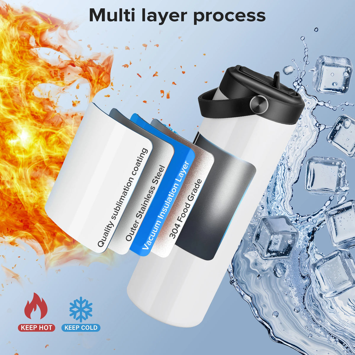 Fastsub Sublimation Stainless Steel Vacuum Tumbler With Flip Nozzle