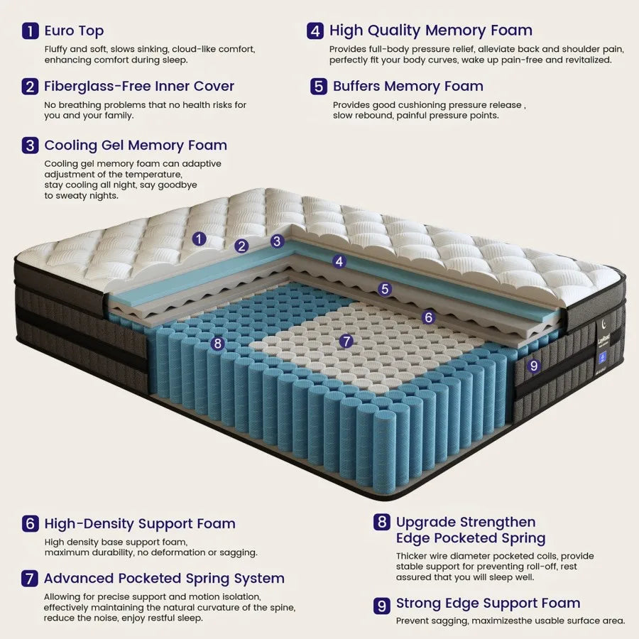 LAYROAD Hybrid Mattress With Gel Memory Foam And Pocketed Springs