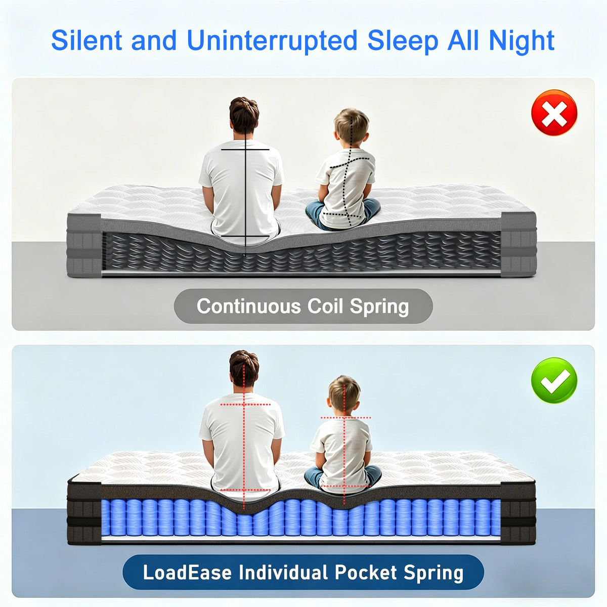 LAYROAD Hybrid Mattress With Gel Memory Foam And Pocketed Springs