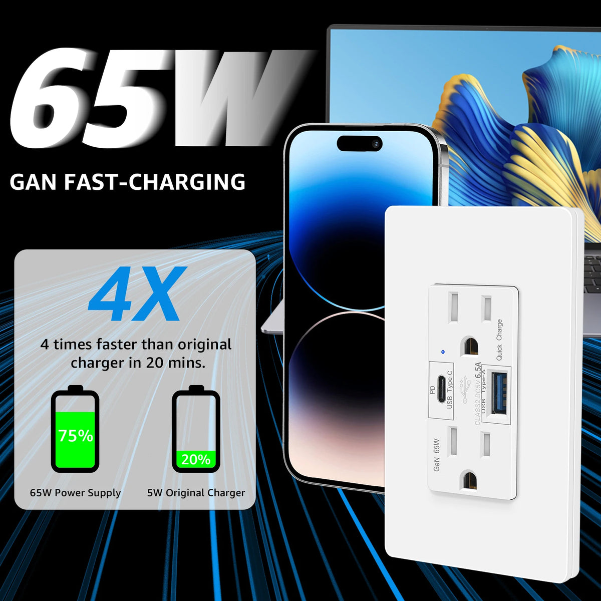 65W GaN USB C USB A Fast Charging Wall Outlet Receptacle