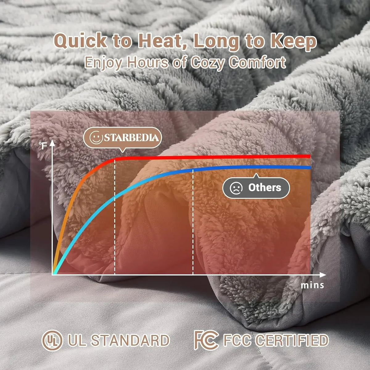 Electric Heated Comforter With Dual Zone Control And Heat Settings