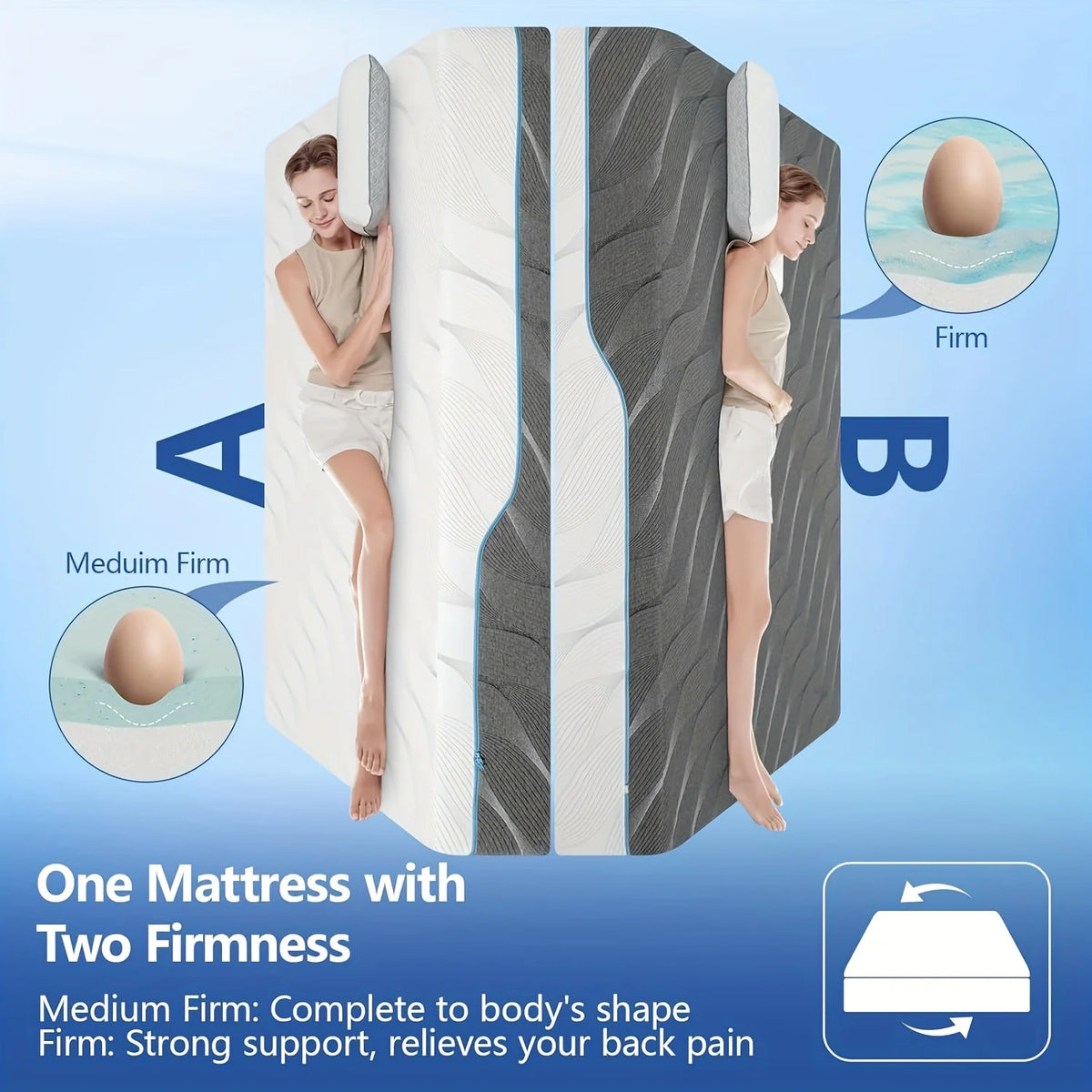 Hcore Premium Gel Memory Foam Mattress For Back Pain Relief