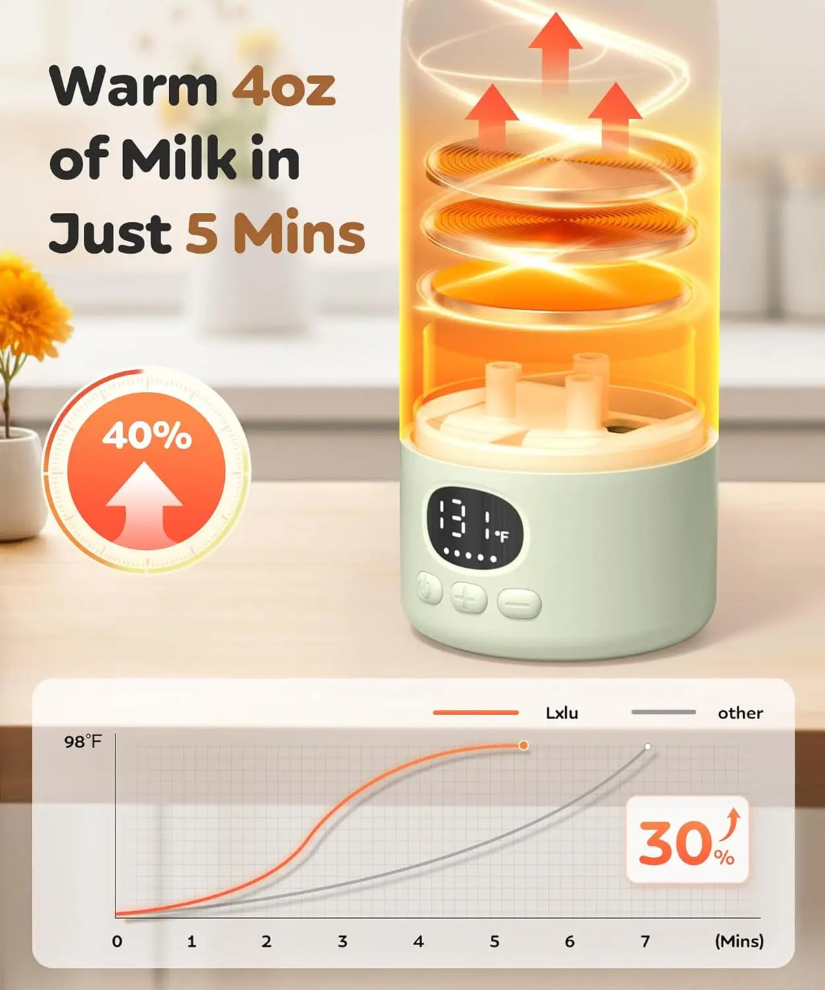 Portable Electric Heated Water Bottle With Digital Temperature Display